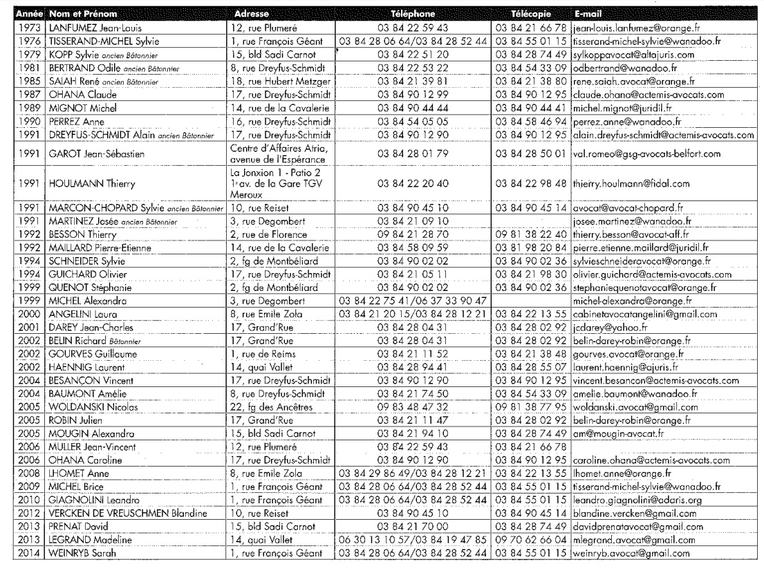 CDAD90 Liste des avocats